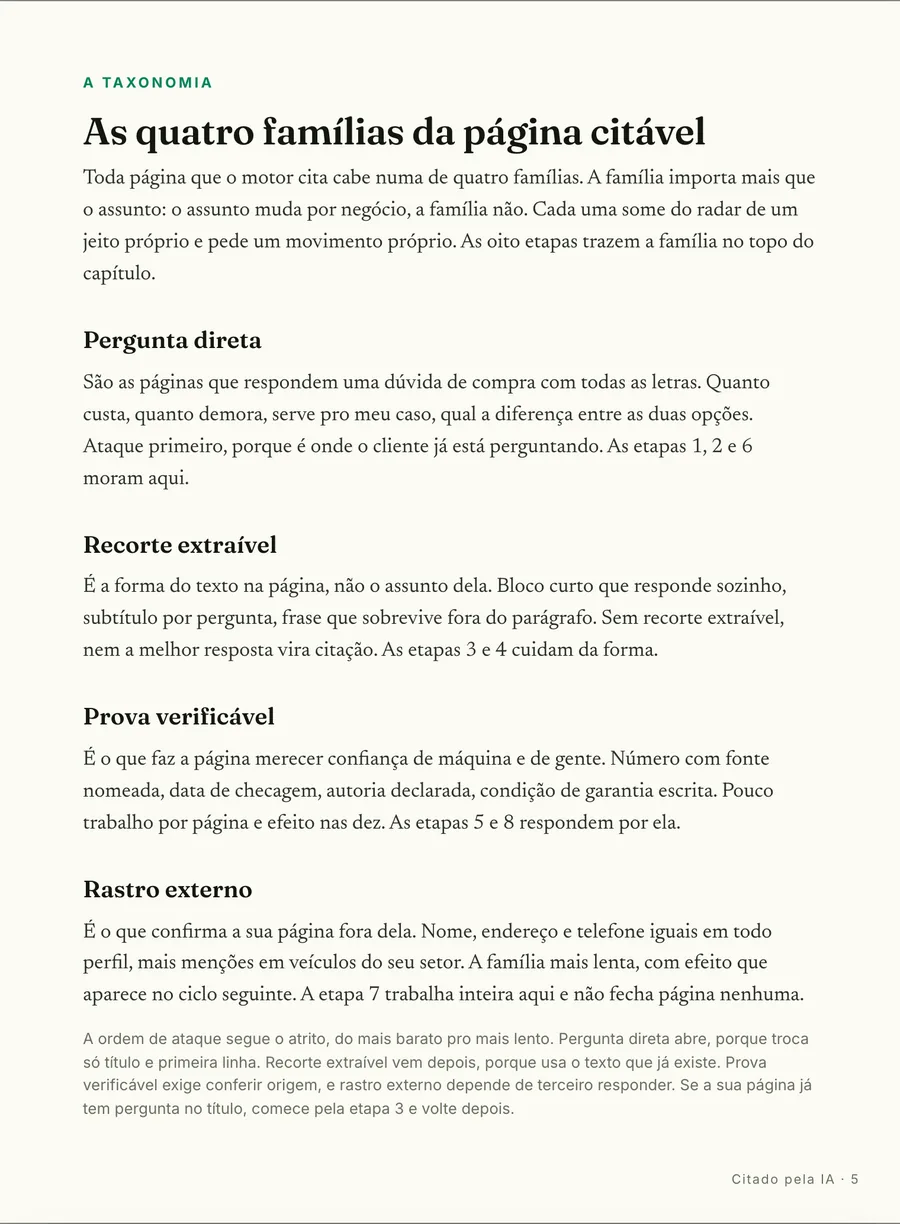 O mapa: As quatro famílias da página citável: pergunta direta, comparação, prova e a página que fecha a venda