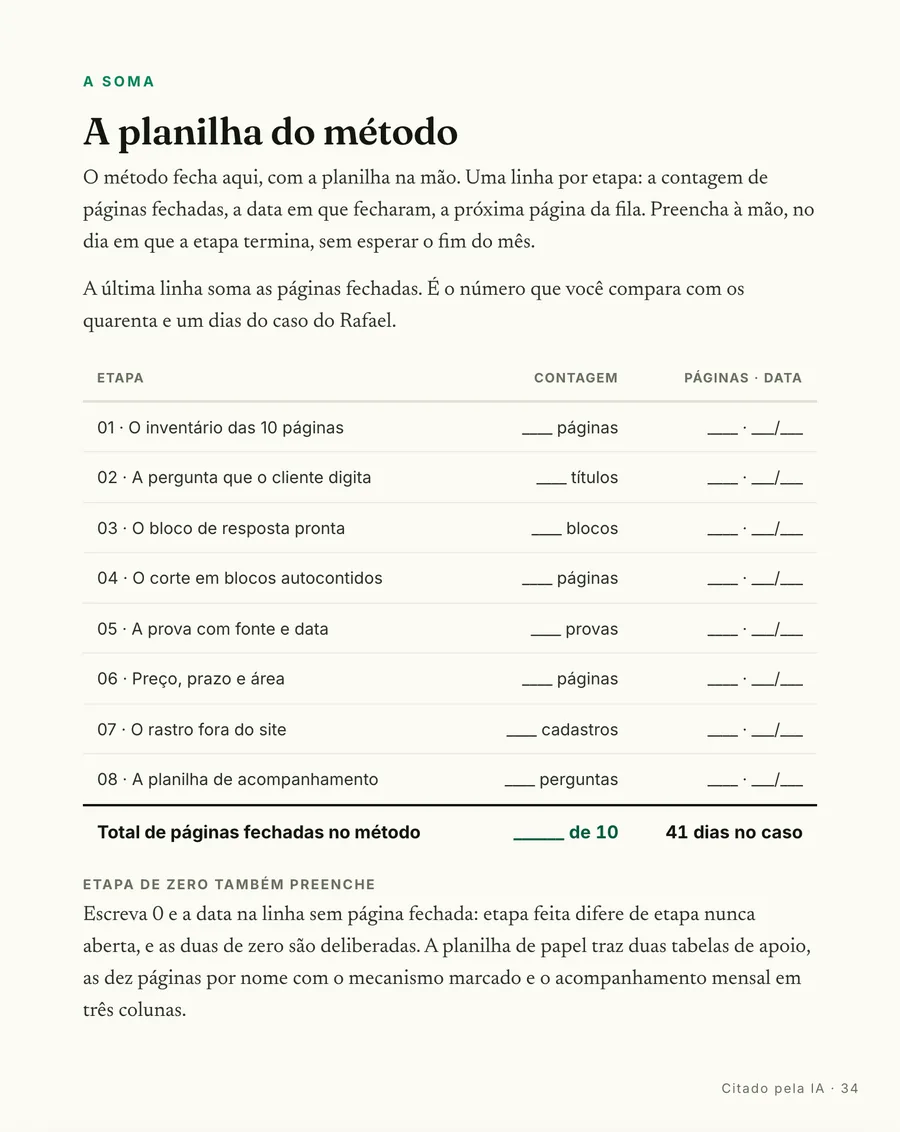 A planilha: A planilha do método: uma linha por etapa, com as páginas fechadas e a data de publicação